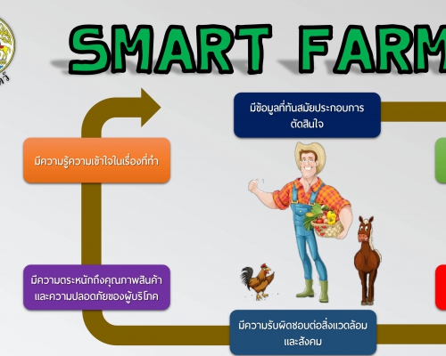 โครงการคัดเลือกเกษตรกร Smart Farmer ดีเด่น ระดับจังหวัด ประจำปี 2567