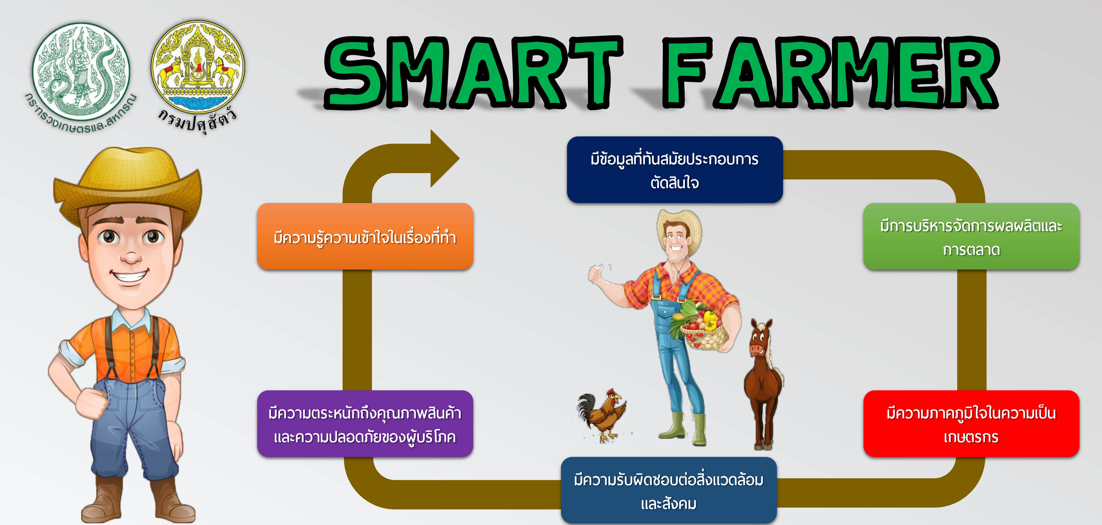 smart farme